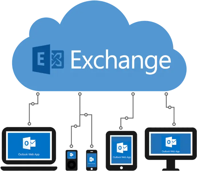 Microsoft Exchange Correos Empresariales Microsoft Exchange png
